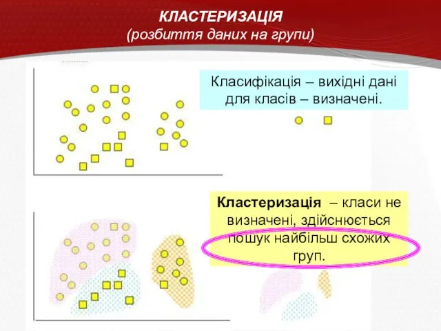 КЛАСТЕРИЗАЦІЯ (розбиття даних на групи)