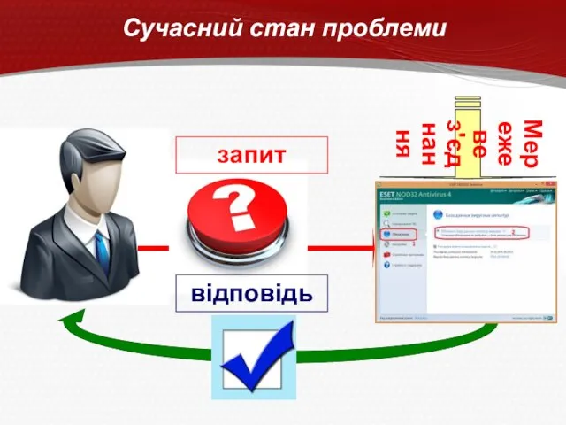 Сучасний стан проблеми Мережеве з'єднання запит відповідь