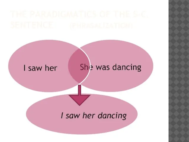 THE PARADIGMATICS OF THE S-C. SENTENCE (PHRASALIZATION)