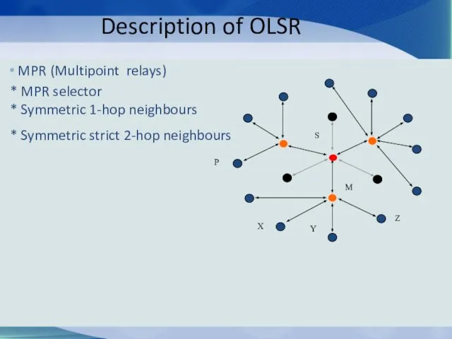 Qamar A Tarar OLSR Protocol Description of OLSR * MPR (Multipoint relays)