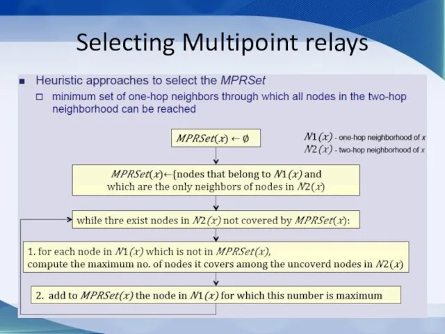 Selecting Multipoint relays