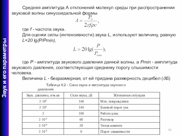 Таблица 6.2 - Сила звука и амплитуда звукового давления Средняя амплитуда А