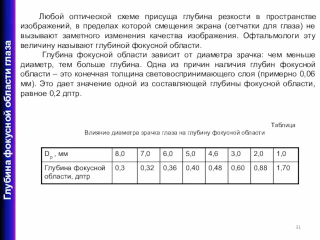 Любой оптической схеме присуща глубина резкости в пространстве изображений, в пределах которой