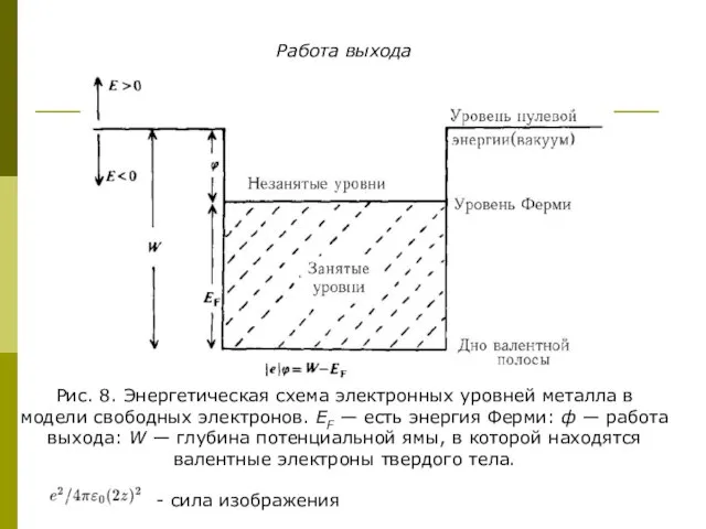 Работа выхода Рис. 8. Энергетическая схема электронных уровней металла в модели свободных