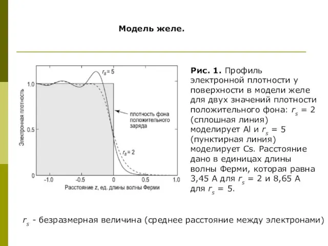 Рис. 1. Профиль электронной плотности у поверхности в модели желе для двух