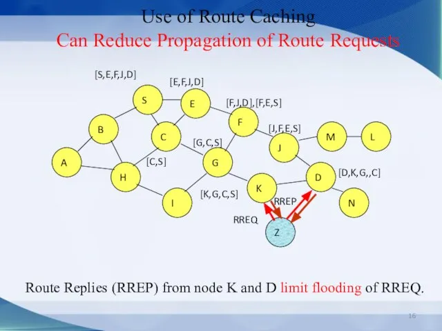 Use of Route Caching Can Reduce Propagation of Route Requests Route Replies