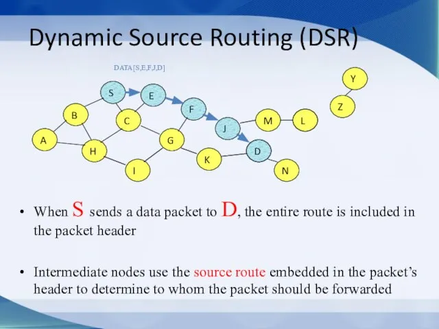 Dynamic Source Routing (DSR) When S sends a data packet to D,
