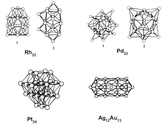Rh22 Pd23 Pt24 Ag12Au13
