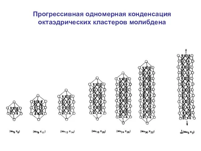 Прогрессивная одномерная конденсация октаэдрических кластеров молибдена