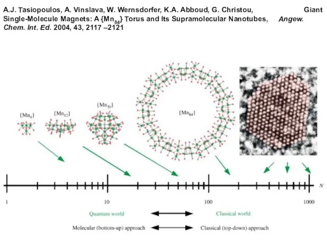 A.J. Tasiopoulos, A. Vinslava, W. Wernsdorfer, K.A. Abboud, G. Christou, Giant Single-Molecule