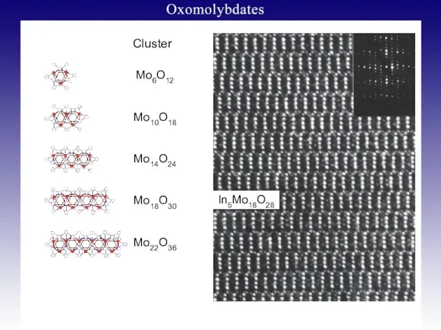 Cluster Mo6O12 Mo10O18 Mo14O24 Mo18O30 Mo22O36 In5Mo18O28