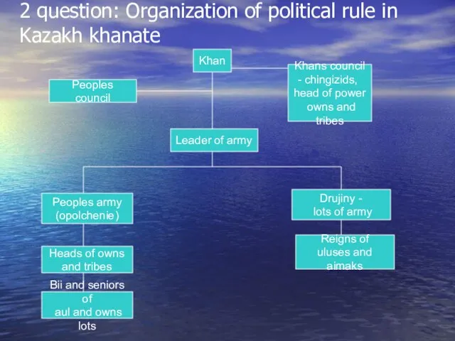 2 question: Organization of political rule in Kazakh khanate Khan Peoples council