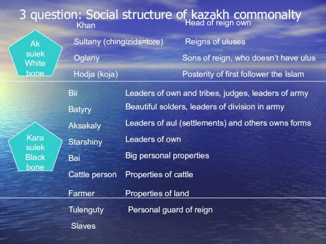 3 question: Social structure of kazakh commonalty Ak suiek White bone Kara