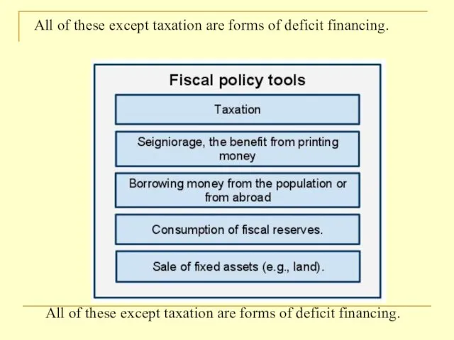 All of these except taxation are forms of deficit financing. All of