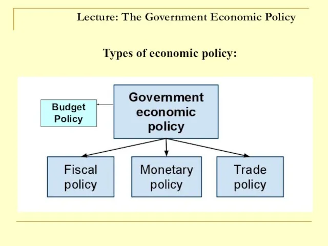 Lecture: The Government Economic Policy Types of economic policy: Budget Policy