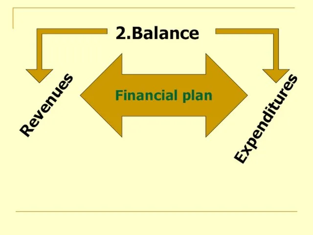 Financial plan 2.Balance Revenues Expenditures