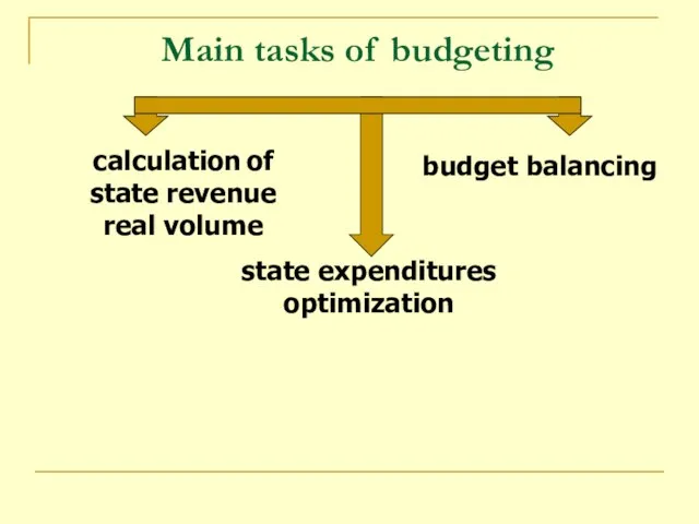 Main tasks of budgeting calculation of state revenue real volume state expenditures optimization budget balancing