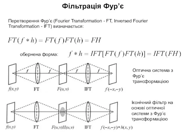 Оптична система з Фур’є трансформацією Іконічний фільтр на основі оптичної системи з