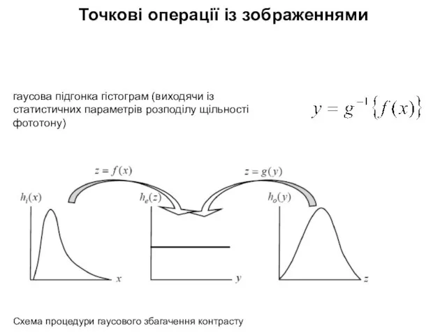 Точкові операції із зображеннями Схема процедури гаусового збагачення контрасту гаусова підгонка гістограм