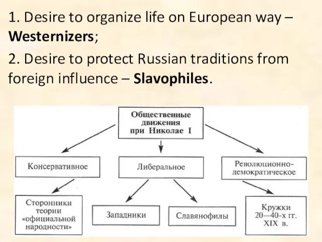 1. Desire to organize life on European way – Westernizers; 2. Desire