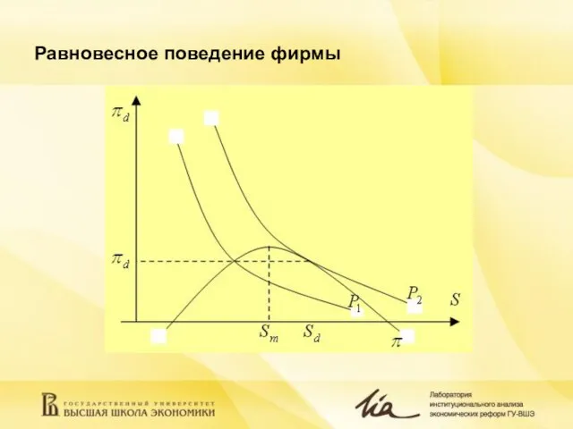 Равновесное поведение фирмы