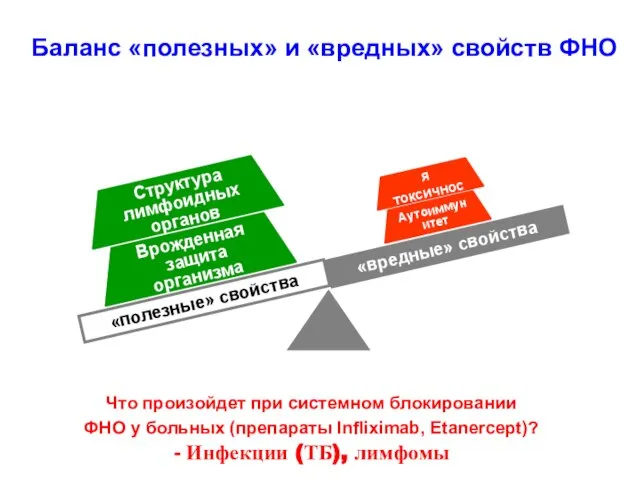 Баланс «полезных» и «вредных» свойств ФНО Что произойдет при системном блокировании ФНО