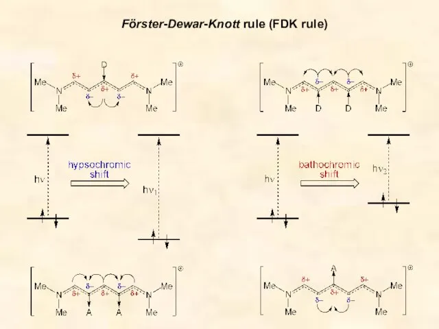 Förster-Dewar-Knott rule (FDK rule)