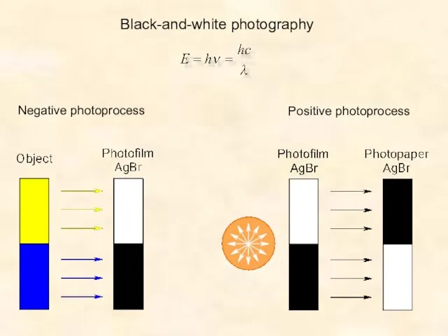 Black-and-white photography Negative photoprocess Positive photoprocess
