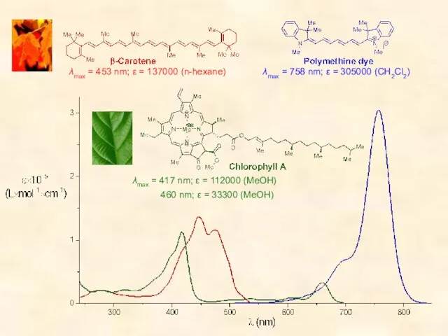 λmax = 453 nm; ε = 137000 (n-hexane) λmax = 758 nm;