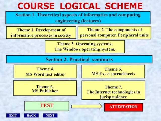 NEXT EXIT BACK Section 1. Theoretical aspects of informatics and computing engineering