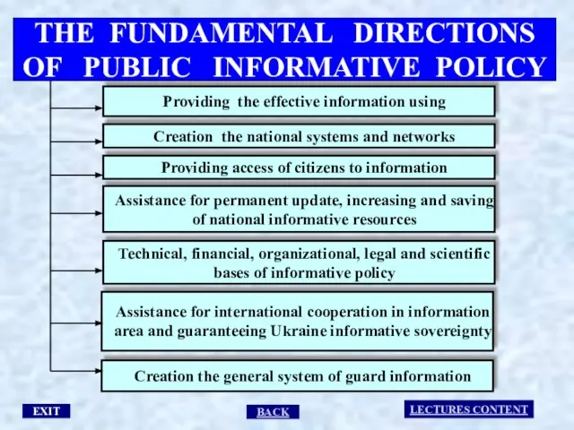 EXIT LECTURES CONTENT BACK THE FUNDAMENTAL DIRECTIONS OF PUBLIC INFORMATIVE POLICY