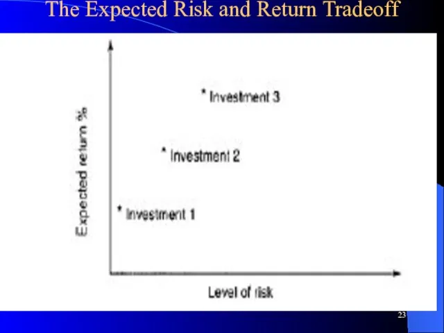 The Expected Risk and Return Tradeoff