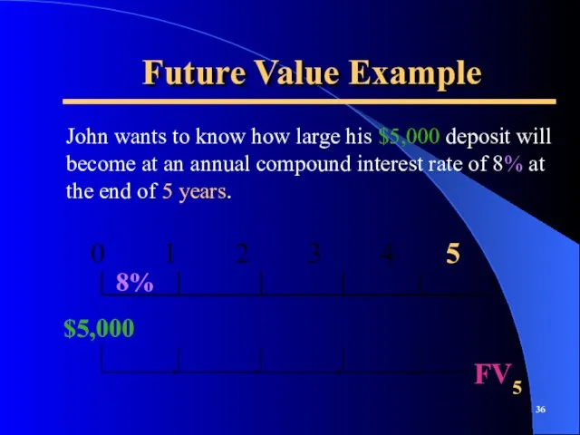 Future Value Example John wants to know how large his $5,000 deposit