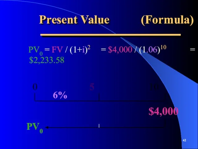 Present Value (Formula) PV0 = FV / (1+i)2 = $4,000 / (1.06)10