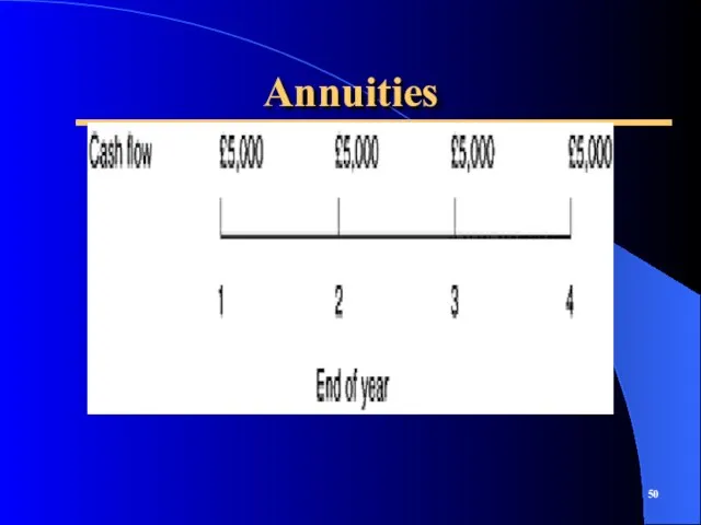 Annuities