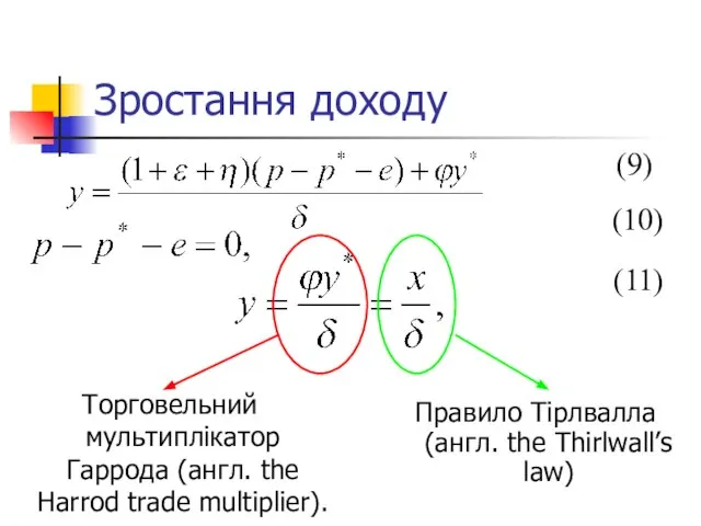 Зростання доходу (9) (10) (11) Торговельний мультиплікатор Гаррода (англ. the Harrod trade