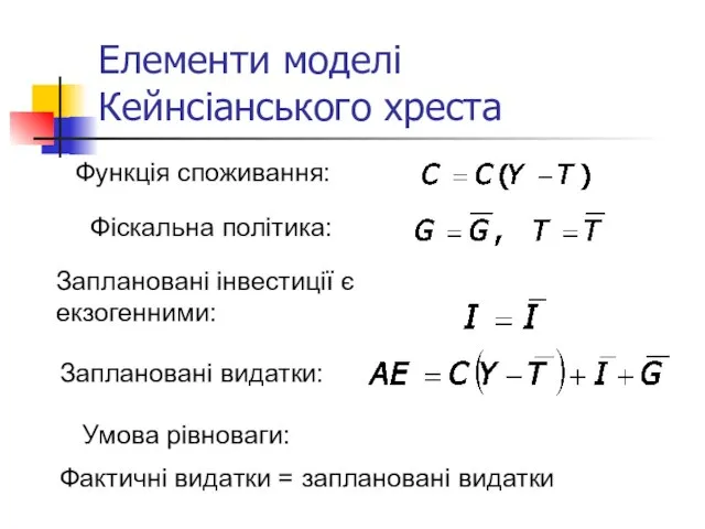 Функція споживання: Заплановані інвестиції є екзогенними: Заплановані видатки: Умова рівноваги: Фіскальна політика: