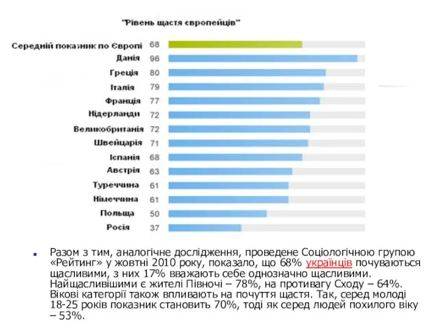 Разом з тим, аналогічне дослідження, проведене Соціологічною групою «Рейтинг» у жовтні 2010