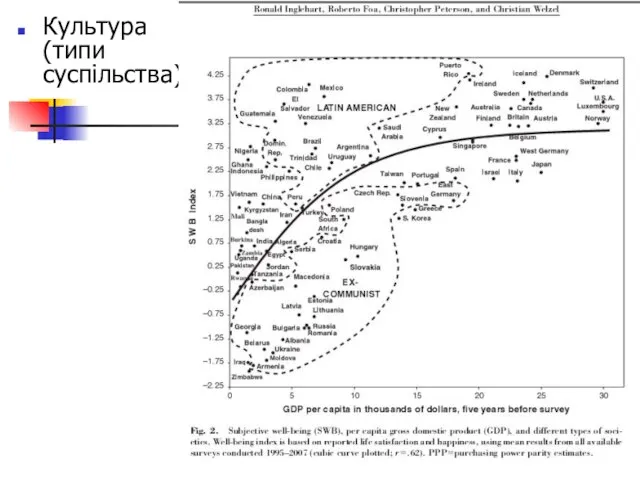 Культура (типи суспільства)