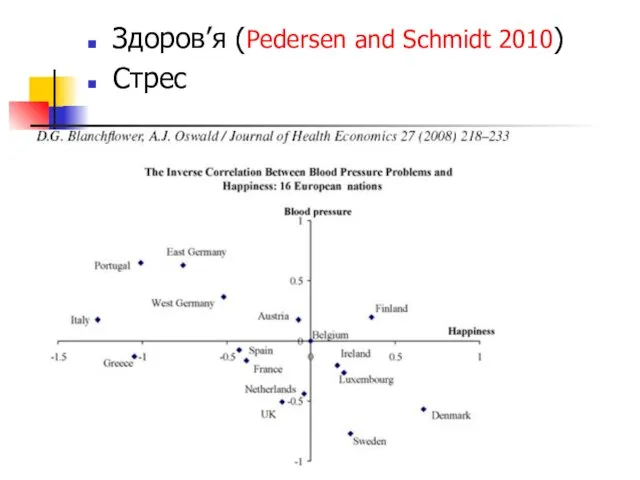 Здоров’я (Pedersen and Schmidt 2010) Стрес