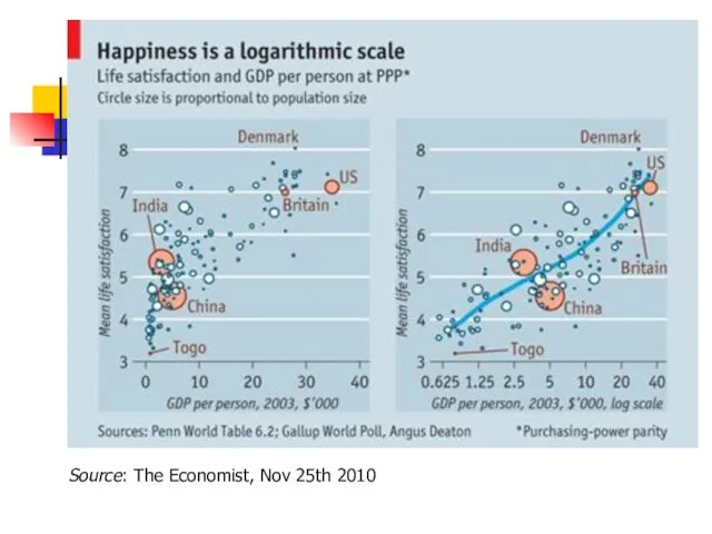 Source: The Economist, Nov 25th 2010