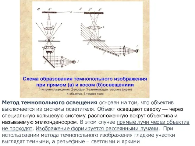 Метод темнопольного освещения основан на том, что объектив выключается из системы осветителя.