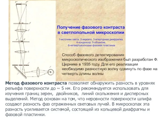 Способ фазового детектирования микроскопического изображения был разработан Ф.Цернике в 1935 году. Для