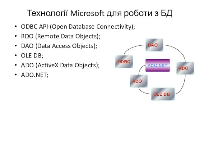 ODBC API (Open Database Connectivity); RDO (Remote Data Objects); DAO (Data Access