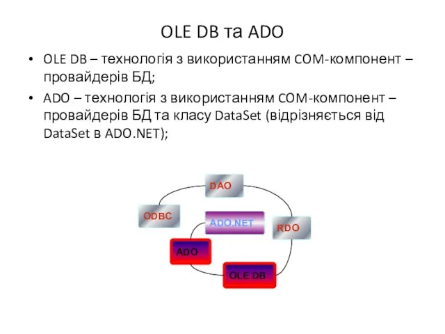 OLE DB та ADO OLE DB – технологія з використанням COM-компонент –