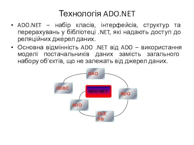 Технологія ADO.NET ADO.NET – набір класів, інтерфейсів, структур та перерахувань у бібліотеці