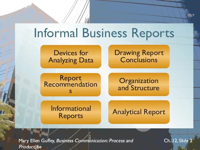 Mary Ellen Guffey, Business Communication: Process and Product, 6e Ch. 12, Slide