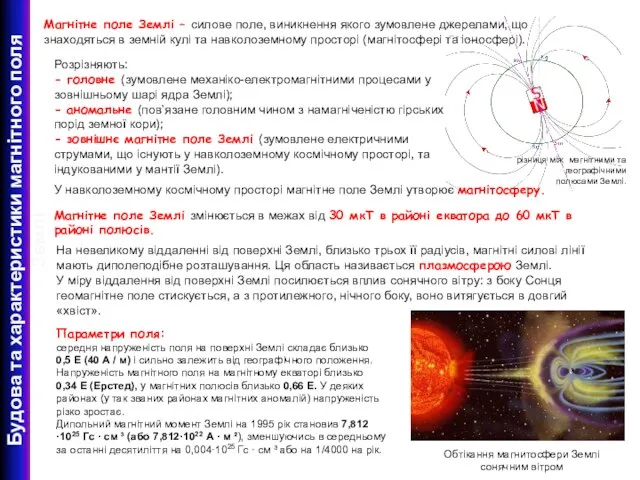 Будова та характеристики магнітного поля Землі Магнітне поле Землі – силове поле,