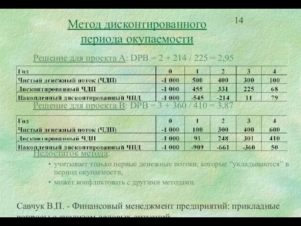 Савчук В.П. - Финансовый менеджмент предприятий: прикладные вопросы с анализом деловых ситуаций