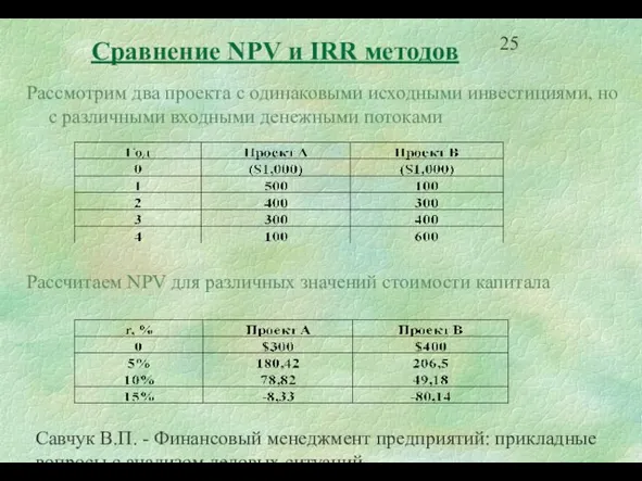 Савчук В.П. - Финансовый менеджмент предприятий: прикладные вопросы с анализом деловых ситуаций